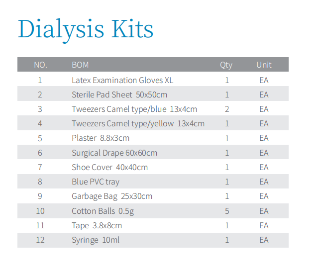 surgical-Dialysis-Kits.png